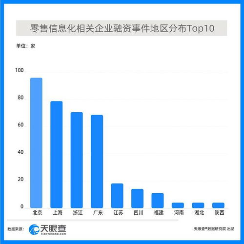 從交易到生產 數字化重構傳統零售鏈路下的數字內容制作服務