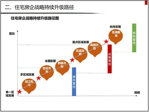 房企戰略升級轉型 把握勢、道、術，數字內容服務如何賦能未來