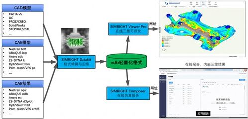 數(shù)巧 打造立體化產(chǎn)品體系，以數(shù)字內(nèi)容制作服務(wù)賦能全球工業(yè)研發(fā)設(shè)計(jì)國產(chǎn)化
