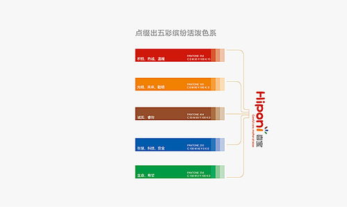 乾方品牌設(shè)計(jì)為喜寶嬰兒用品打造數(shù)字內(nèi)容解決方案