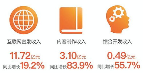 阿里影業(yè)中報(bào)業(yè)績(jī)亮眼，內(nèi)容制作步入正軌，數(shù)字內(nèi)容服務(wù)成新引擎